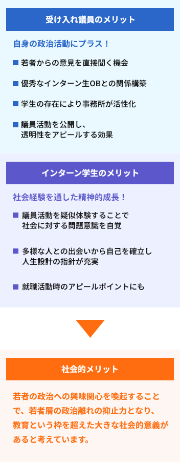 インターン生を受け入れるメリット