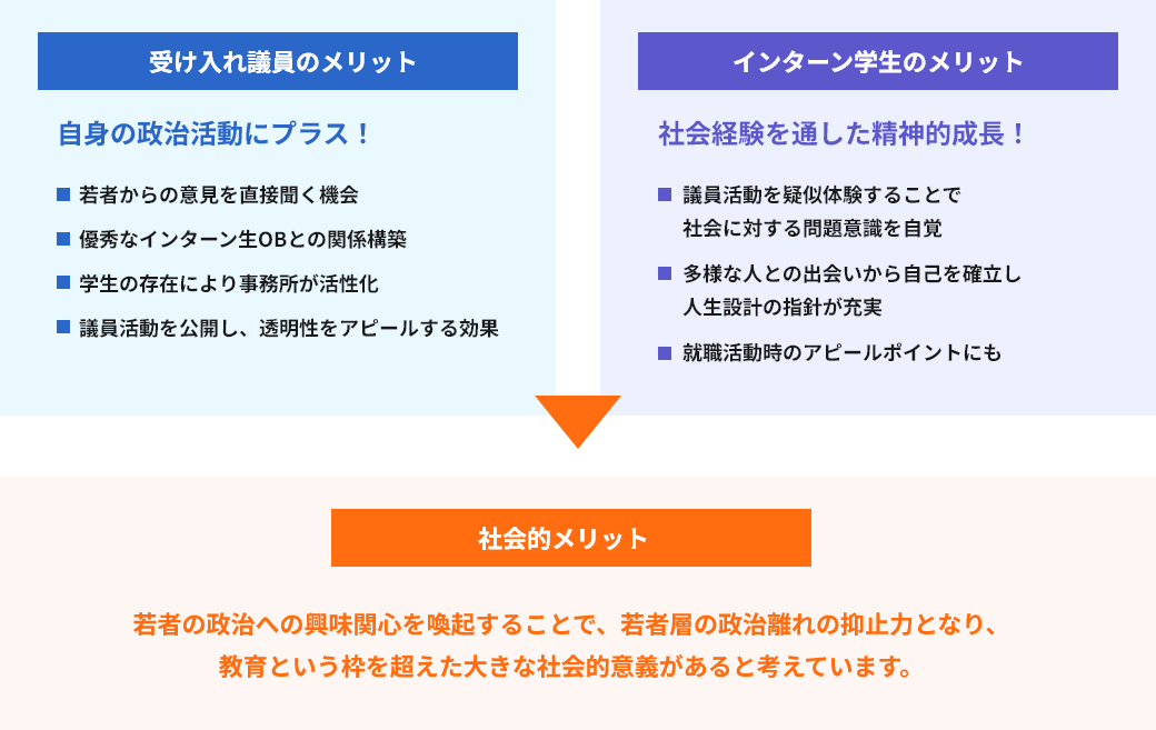インターン生を受け入れるメリット